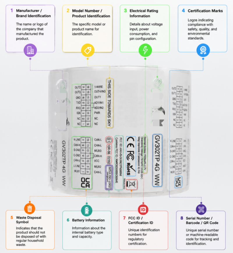 Information on Compliance Labels